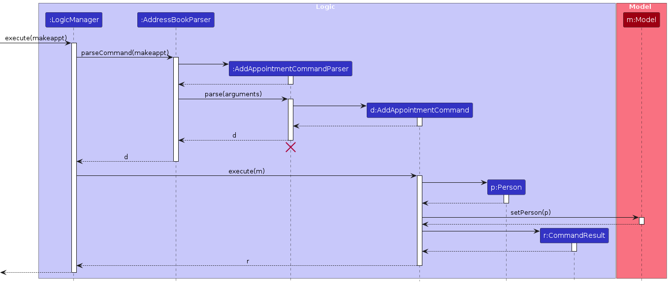 AddAppointmentSequenceDiagram