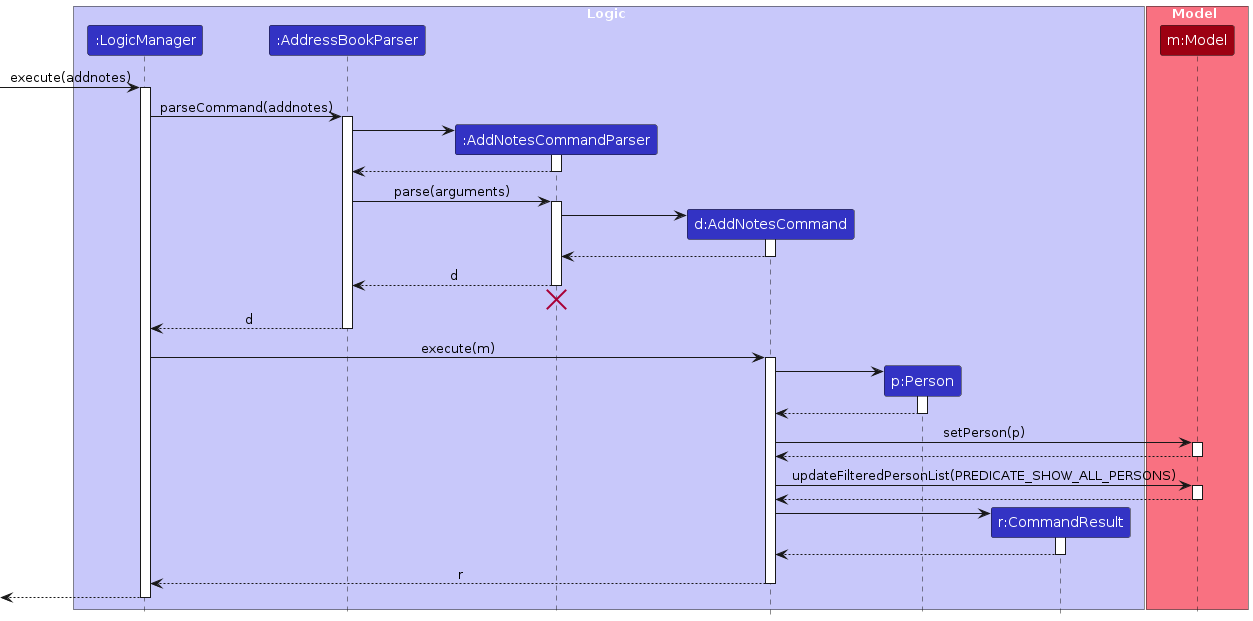 AddNotesSequenceDiagram