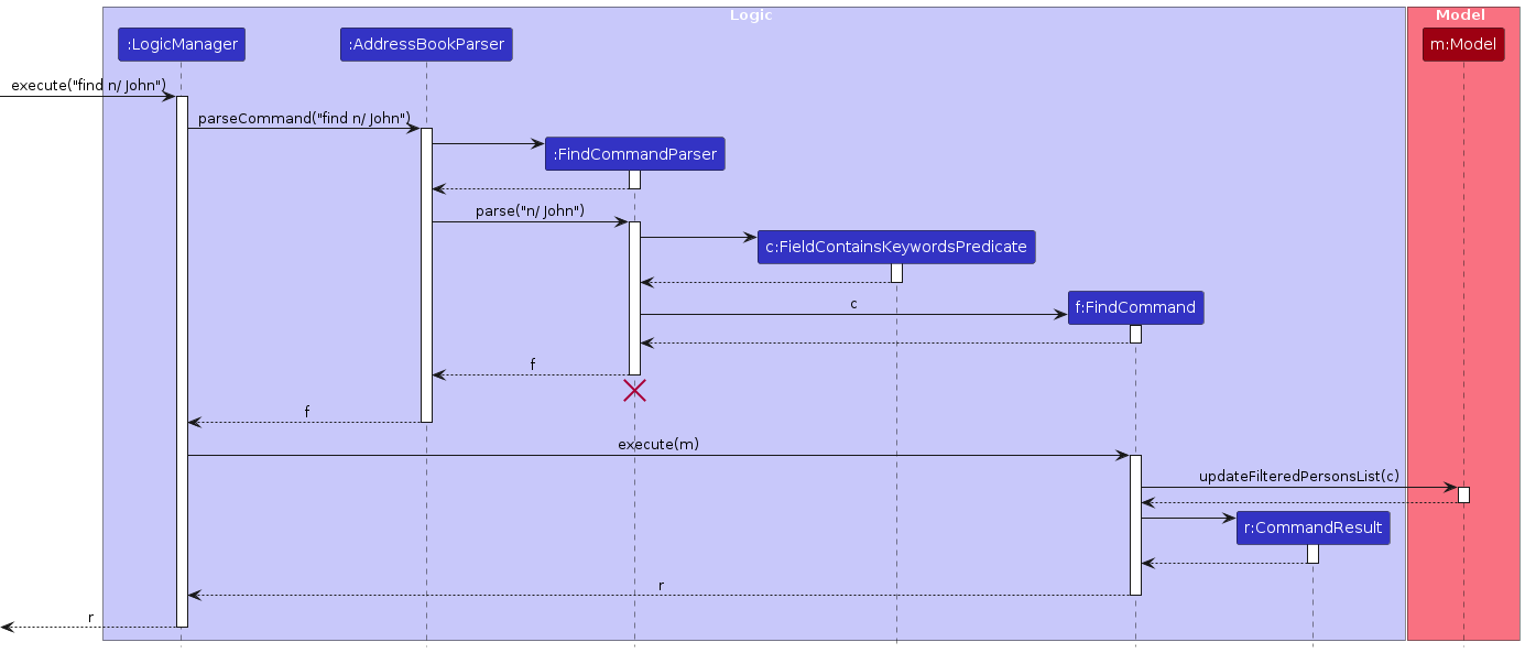 FindSequenceDiagram
