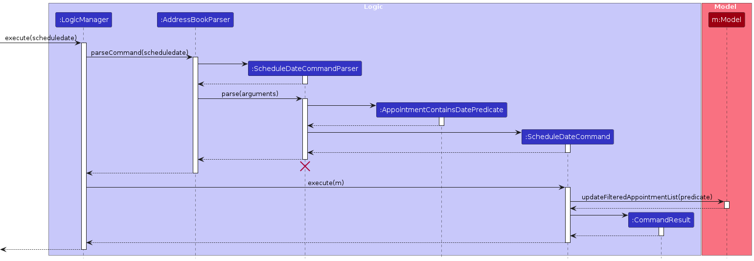 ScheduleDateSequenceDiagram