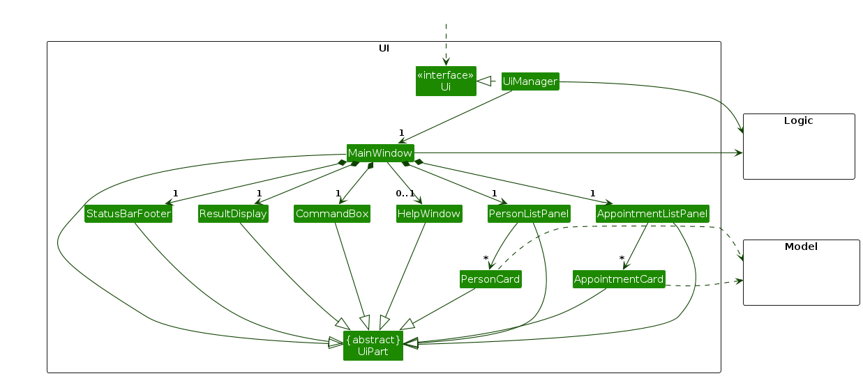 Structure of the UI Component